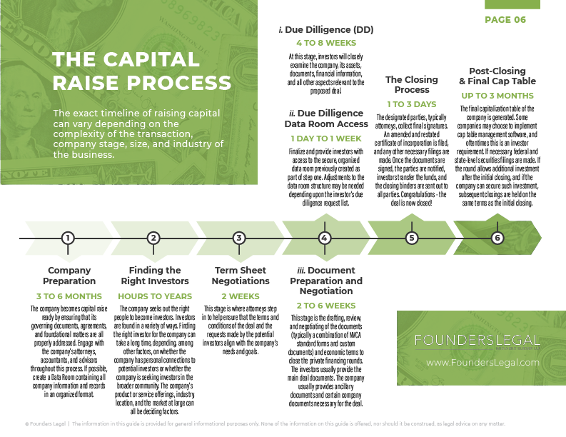 Capital Raising for Fastgrowing Companies Guide