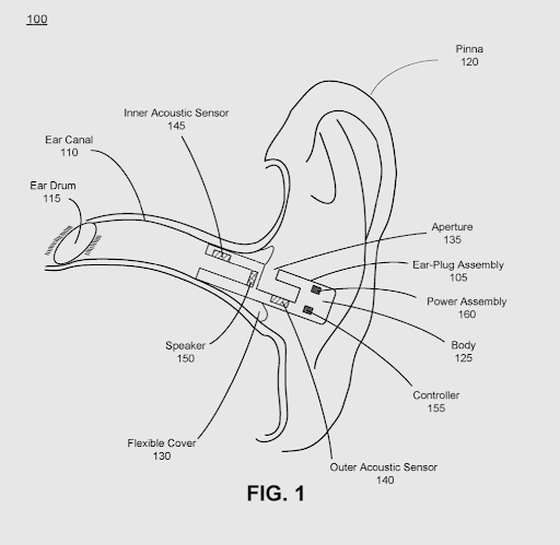 111621 FACEBOOK PATENT Ear-plug assembly for hear-through audio systems