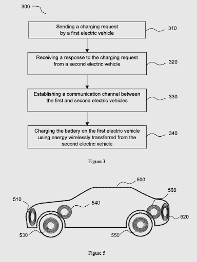 111621 IBM PATENT Wireless electric power sharing between vehicles 2