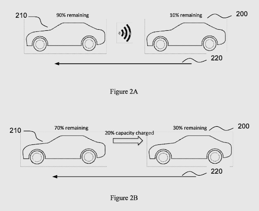111621 IBM PATENT Wireless electric power sharing between vehicles