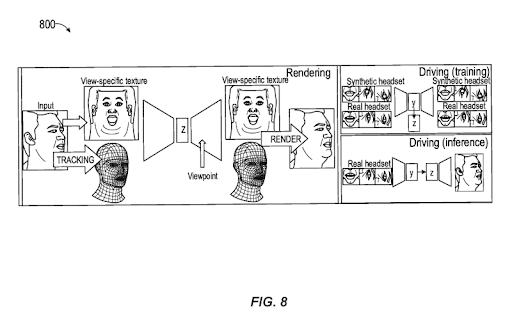 Facebook Patent Systems and methods for rendering avatars with deep appearance models