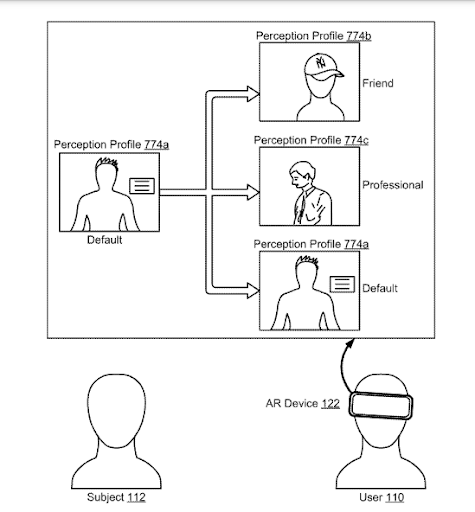 Facebook Patent Techniques for using perception profiles with augmented reality systems 2