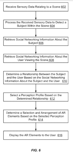 Facebook Patent Techniques for using perception profiles with augmented reality systems Facebook Patent Techniques for using perception profiles with augmented reality systems
