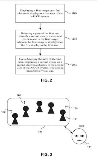 Facebook Patent Visual indicators of user attention in AR VR environment