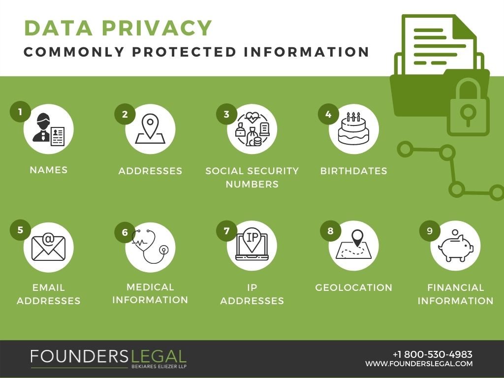 Common Information Protected by Data Privacy Regulations