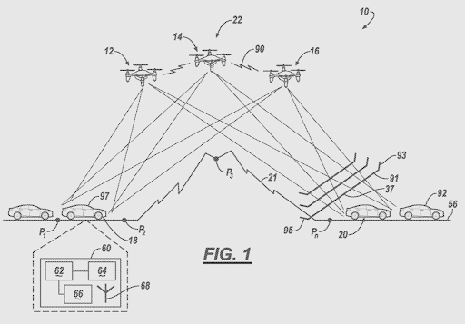 120221 Ford Patent Vehicle-to-vehicle communication using drones focusing antenna beams