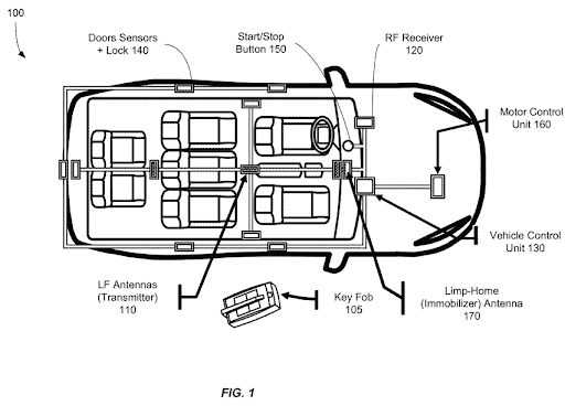 122921 Apple Patent Enhanced automotive passive entry