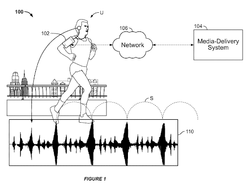 122921 Spotify Patent Repetitive-motion activity enhancement based upon media content selection