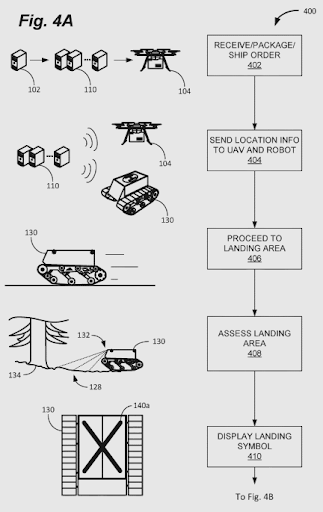 012522 Amazon Patent Landing and delivery robot
