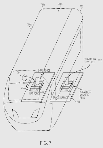 012522 Boeing Patent Hybrid electrodynamic levitation system 2