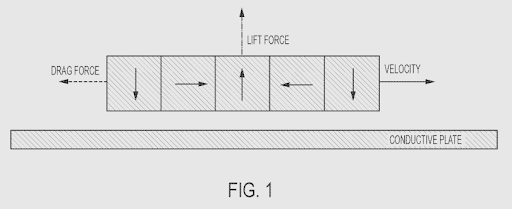 012522 Boeing Patent Hybrid electrodynamic levitation system