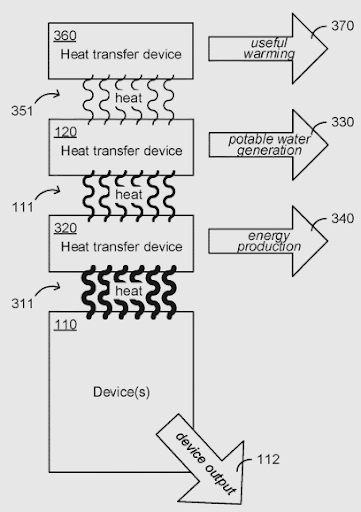 02022022 Microsoft Patent Method of controlling a pump to convert non-potable to potable water from waste heat 2