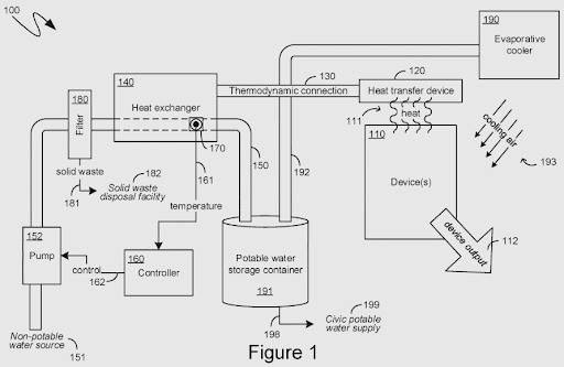 02022022 Microsoft Patent Method of controlling a pump to convert non-potable to potable water from waste heat