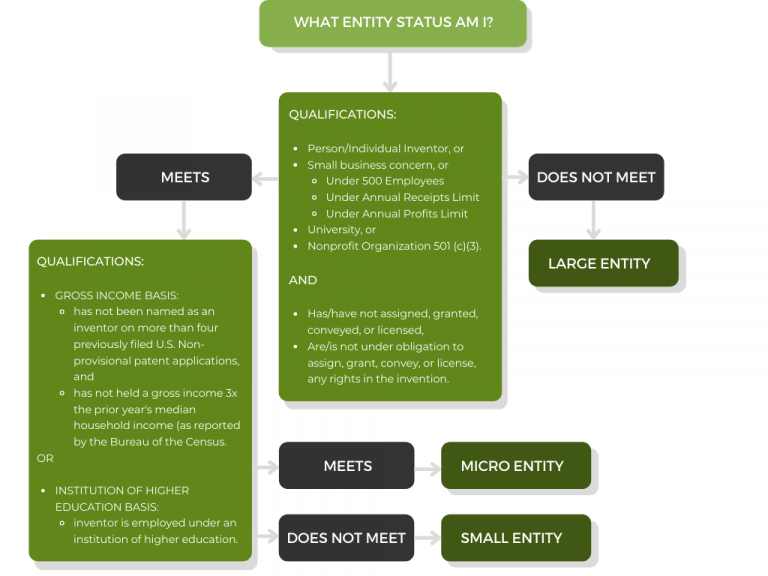 micro-entity-status-qualifying-to-reduce-patent-fees