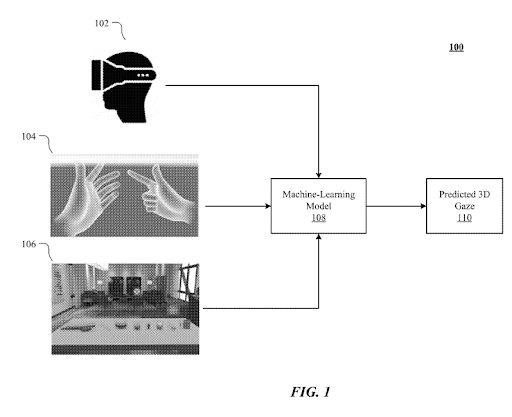 04192022 Facebook Patent Using deep learning to determine gaze