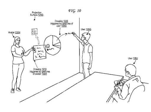 04192022 Sony Patent Telepresence of users in interactive virtual spaces 2