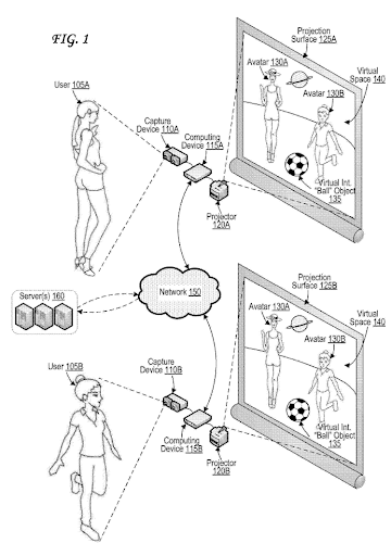 04192022 Sony Patent Telepresence of users in interactive virtual spaces