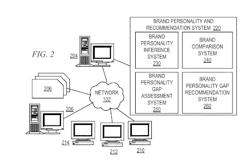 04262022 IBM Patent Brand personality inference and recommendation system