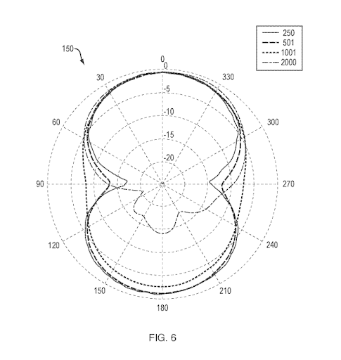 05032022 Bose Patent Soundbar 2